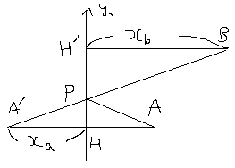 f:id:sugarknri:20160525170826p:plain f:id:sugarknri:20160525170826p:plain