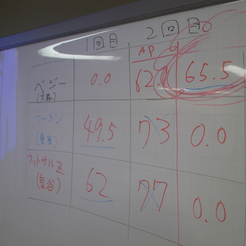 f:id:sugiim:20130424214616j:plain f:id:sugiim:20130424214616j:plain