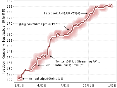 f:id:sugyan:20101230194018p:image f:id:sugyan:20101230194018p:image