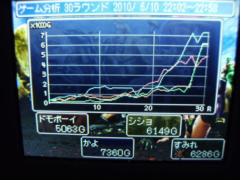 f:id:sumirededo:20100705002504j:image f:id:sumirededo:20100705002504j:image