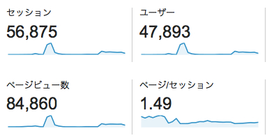 f:id:sunooo:20140601072116j:plain f:id:sunooo:20140601072116j:plain