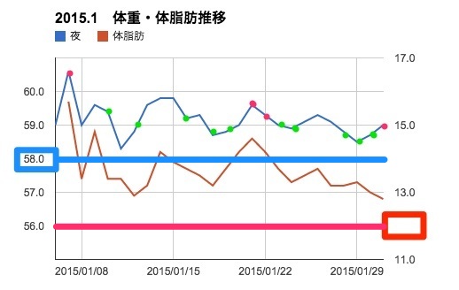 f:id:sunooo:20150302220718j:plain