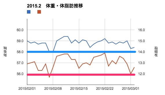 f:id:sunooo:20150302221050j:plain