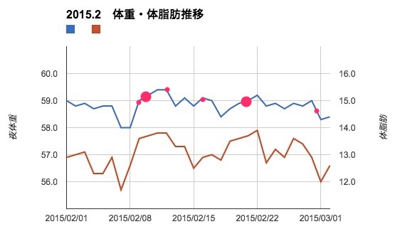 f:id:sunooo:20150302221754j:plain