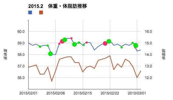 f:id:sunooo:20150302222024j:plain