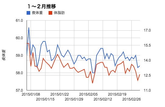 f:id:sunooo:20150302222727j:plain