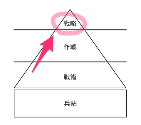 f:id:sunooo:20150729083249j:plain