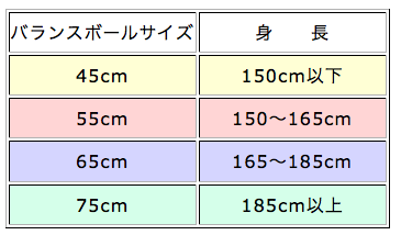 f:id:sunooo:20151205213742p:plain