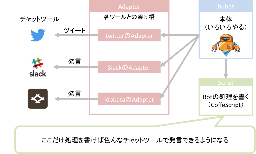 f:id:susunshun:20151030010538p:plain f:id:susunshun:20151030010538p:plain