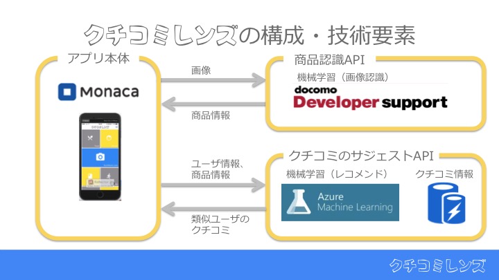 f:id:susunshun:20160214165238j:plain f:id:susunshun:20160214165238j:plain