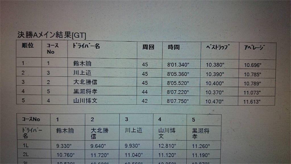 f:id:suzuki-goose350:20151213185815j:image f:id:suzuki-goose350:20151213185815j:image
