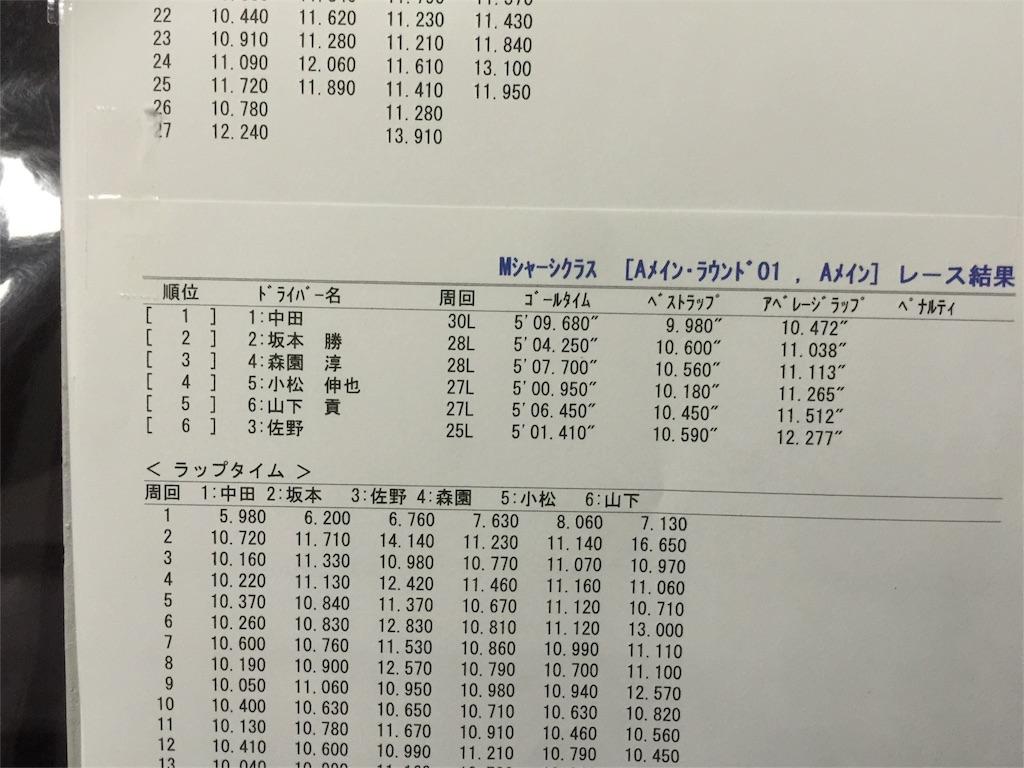 f:id:suzuki-goose350:20160117025124j:image f:id:suzuki-goose350:20160117025124j:image