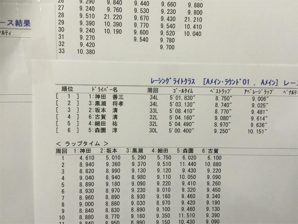 f:id:suzuki-goose350:20160117030632j:image f:id:suzuki-goose350:20160117030632j:image