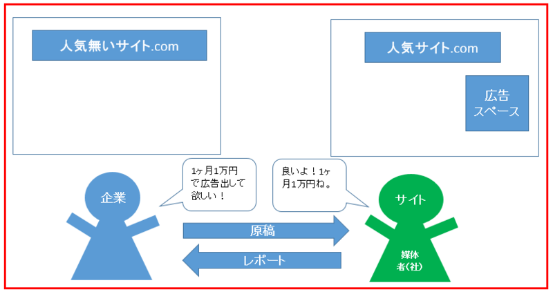 f:id:suzukidesu23:20140407120739p:plain