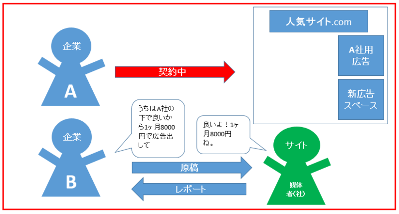 f:id:suzukidesu23:20140407120802p:plain