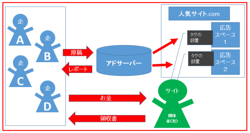 f:id:suzukidesu23:20140407121034p:plain