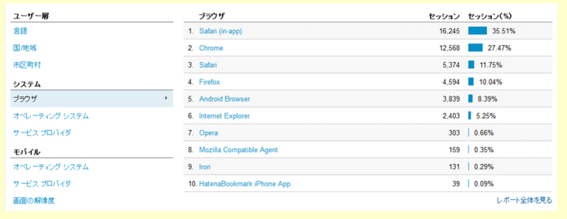 f:id:suzukidesu23:20140517121051p:plain f:id:suzukidesu23:20140517121051p:plain