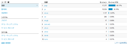 f:id:suzukidesu23:20140517133706p:plain f:id:suzukidesu23:20140517133706p:plain