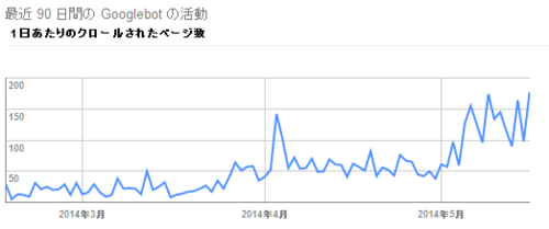 f:id:suzukidesu23:20140518163510p:plain