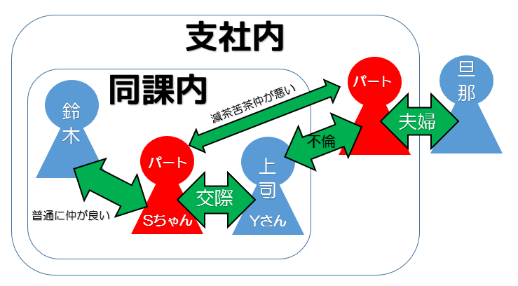 f:id:suzukidesu23:20140824180005p:plain