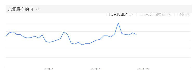 f:id:suzukidesu23:20140922141631j:plain