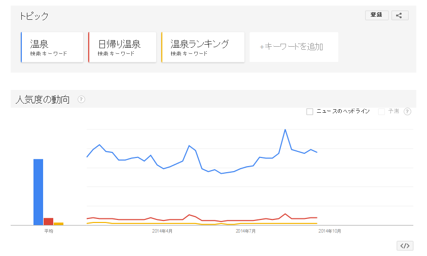 f:id:suzukidesu23:20140922150055p:plain