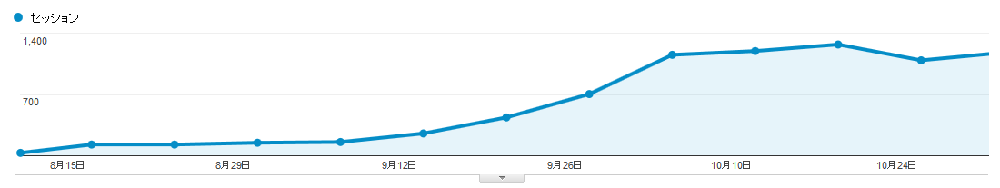 f:id:suzukidesu23:20141110101813p:plain f:id:suzukidesu23:20141110101813p:plain