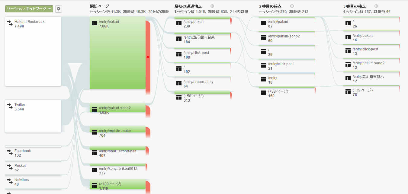 f:id:suzukidesu23:20150111111227p:plain