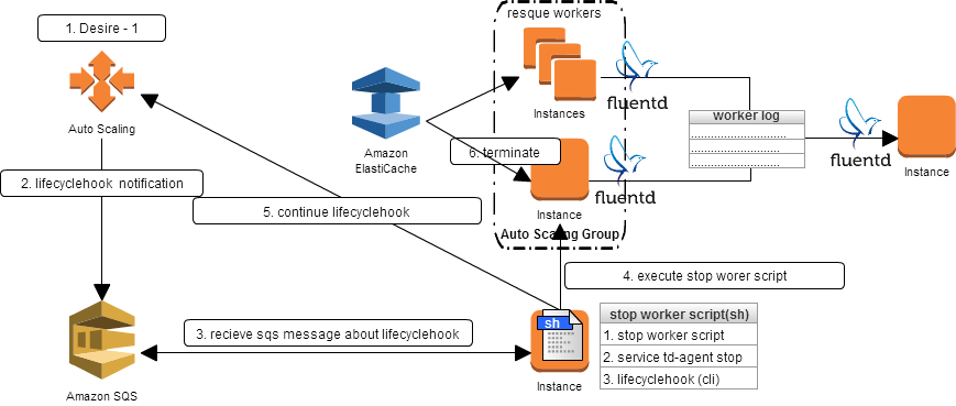 f:id:swfz:20160525100941p:plain