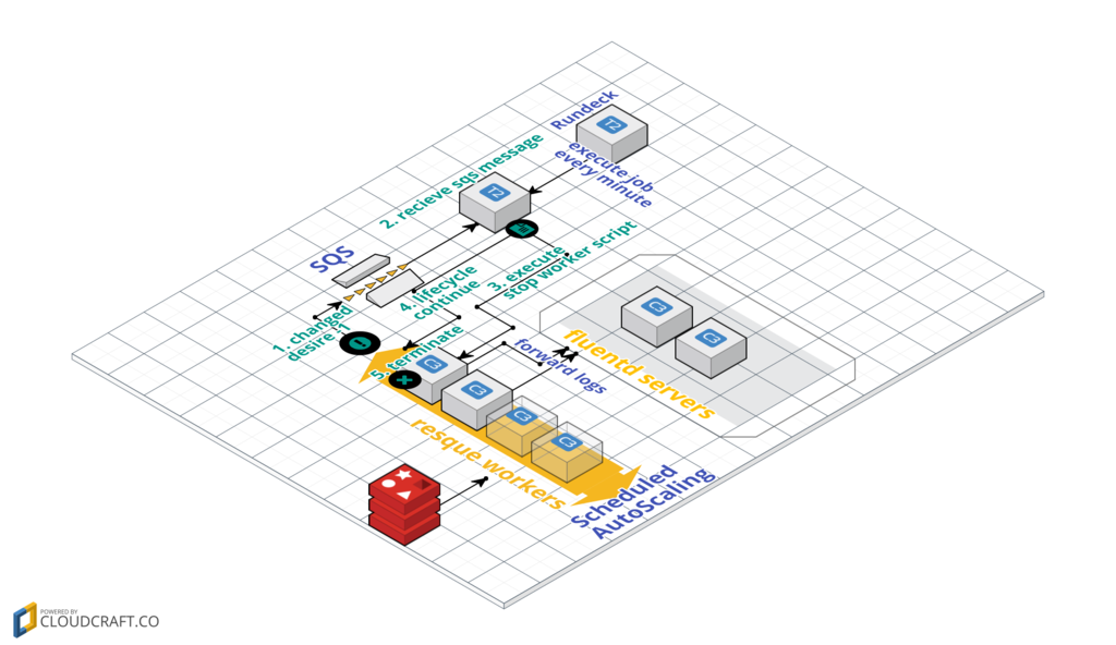 f:id:swfz:20160525101153p:plain