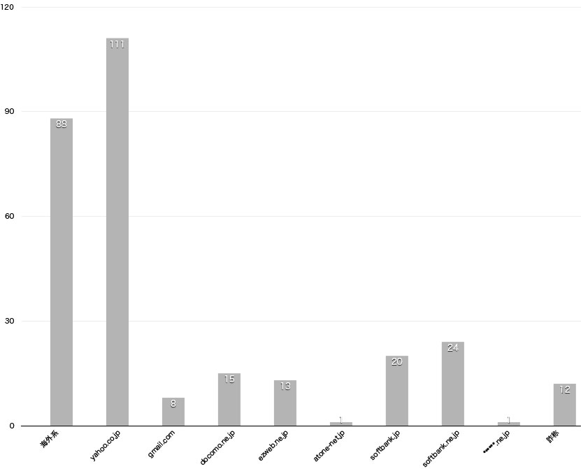f:id:sylvester:20160522023752j:plain