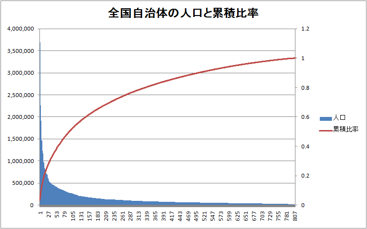 f:id:synapse23:20110712195234p:image:w640 f:id:synapse23:20110712195234p:image:w640