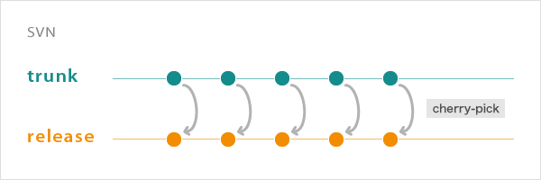 f:id:synchro-food:20160318183611p:plain f:id:synchro-food:20160318183611p:plain