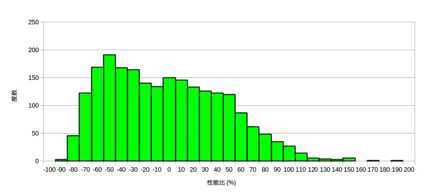 f:id:syohex:20140814230003p:image