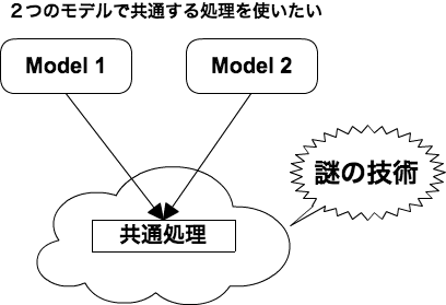 f:id:syossan:20140905122844p:plain f:id:syossan:20140905122844p:plain