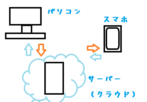 f:id:syufumama:20150424092954p:plain f:id:syufumama:20150424092954p:plain