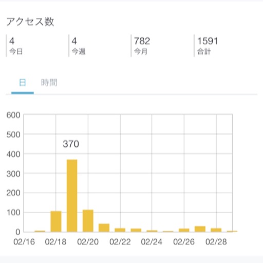 f:id:t-maiko0110:20160414004332j:image f:id:t-maiko0110:20160414004332j:image