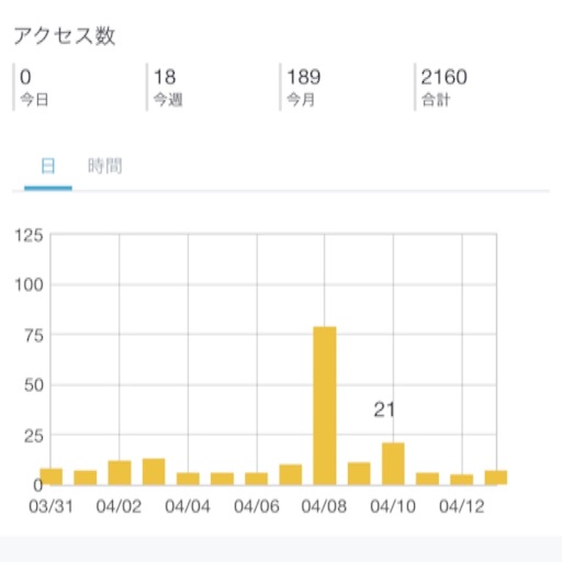 f:id:t-maiko0110:20160414004525j:image f:id:t-maiko0110:20160414004525j:image