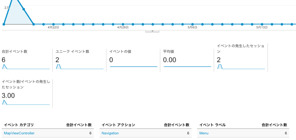 f:id:t-namikata:20160518234043p:plain f:id:t-namikata:20160518234043p:plain