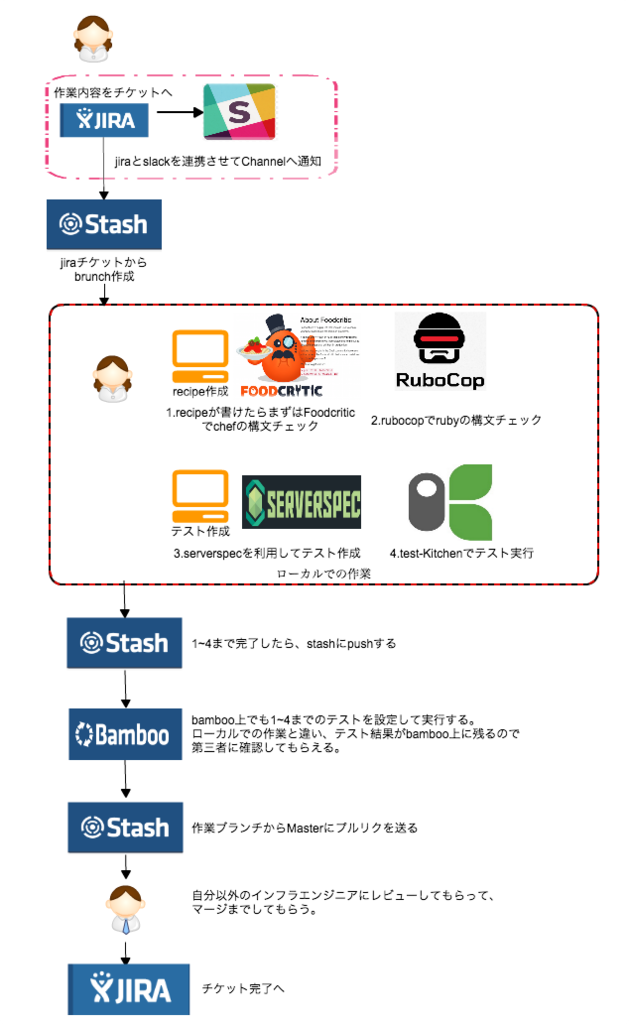 f:id:t_onoue:20150813143050p:plain