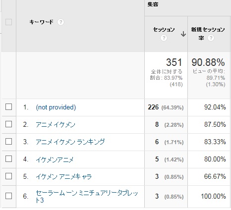 f:id:tableturning:20151112122710j:plain