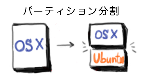 f:id:tacatakatca:20140501012149j:plain f:id:tacatakatca:20140501012149j:plain