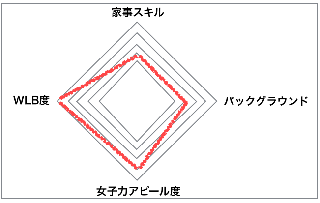 f:id:tadaima_miki:20150603214925p:plain