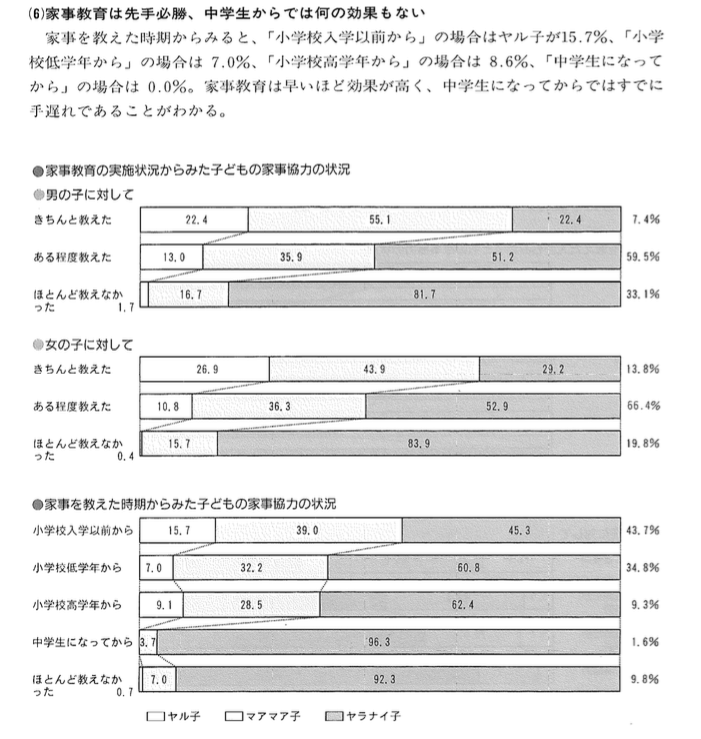 子どもが家事を学ぶのか。親が教える術を学ぶのか。