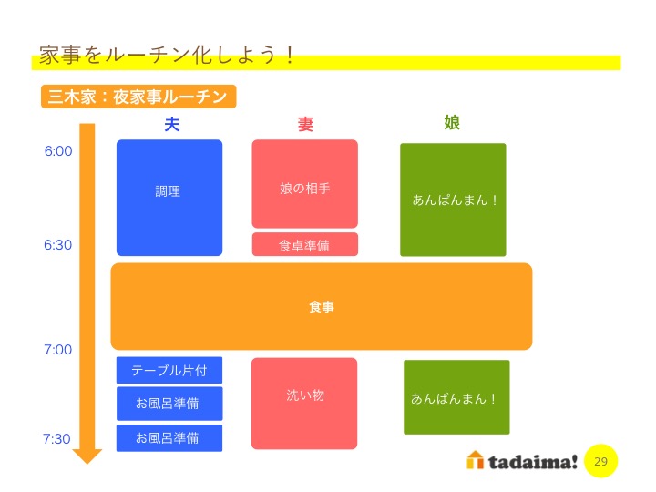 「片付けまでやるのが料理」なのか!?