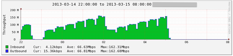 f:id:tagomoris:20130315172411p:image