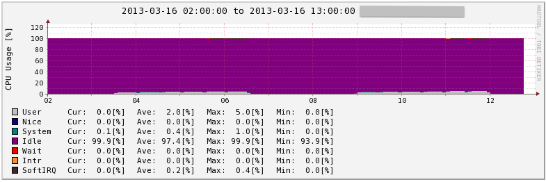 f:id:tagomoris:20130316125234p:image