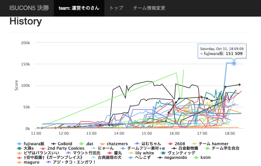 f:id:tagomoris:20151102110542p:plain f:id:tagomoris:20151102110542p:plain