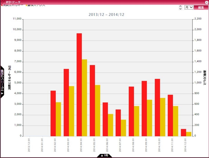f:id:taisakovic:20141209220003j:plain