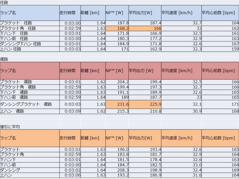 f:id:taisakovic:20160609001503j:plain f:id:taisakovic:20160609001503j:plain